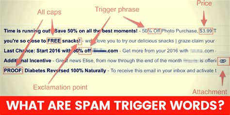 listaspam|list of spam trigger words.